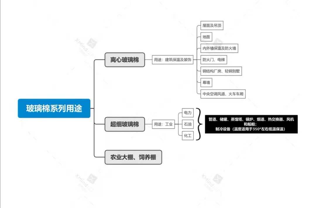 玻璃棉的用途.jpg